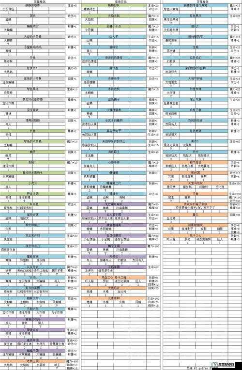 魔力宝贝手机版深度剖析，小恶魔属性图鉴详解及实战应用策略